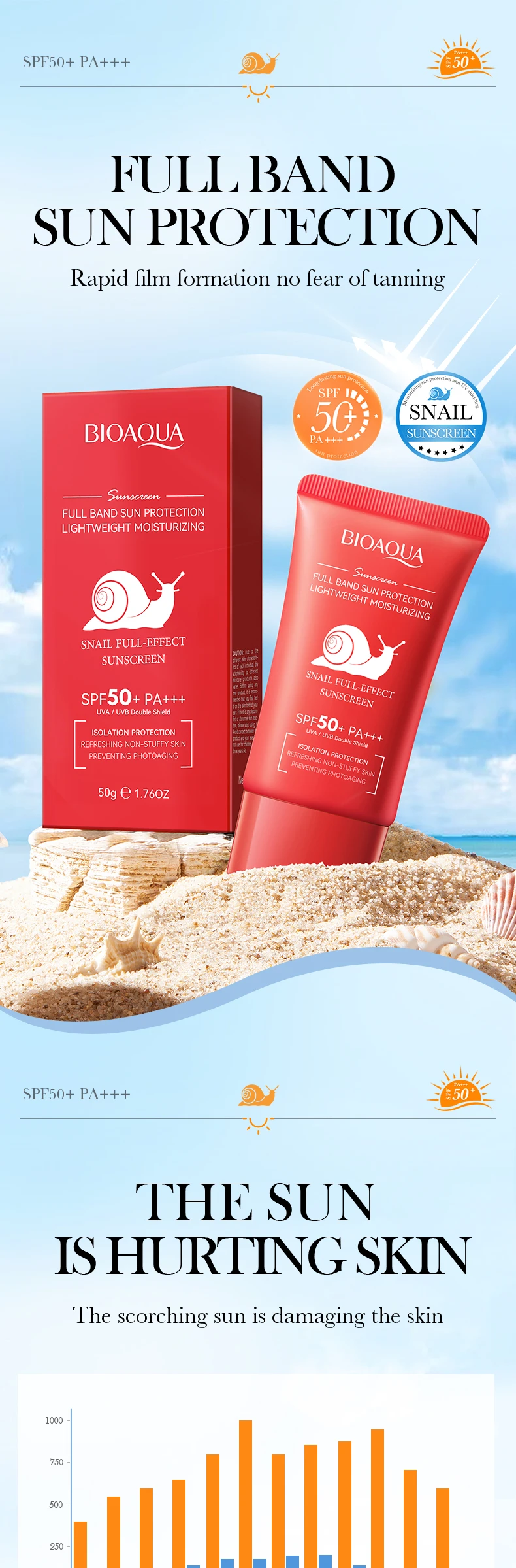 Bioaqua sunscreen Bioaqua sunscreen